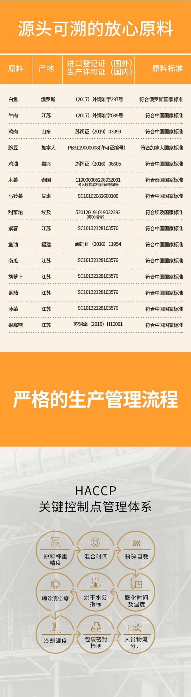 醇粹 黑标无谷中小型犬全犬粮 10kg 75%肉含量