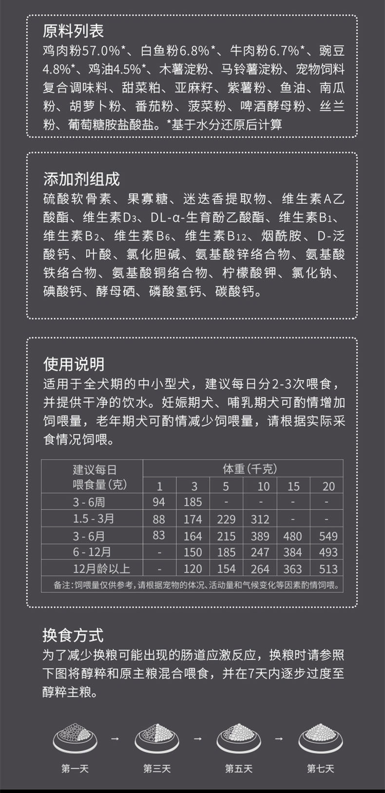 醇粹 黑标无谷中小型犬全犬粮 10kg 75%肉含量