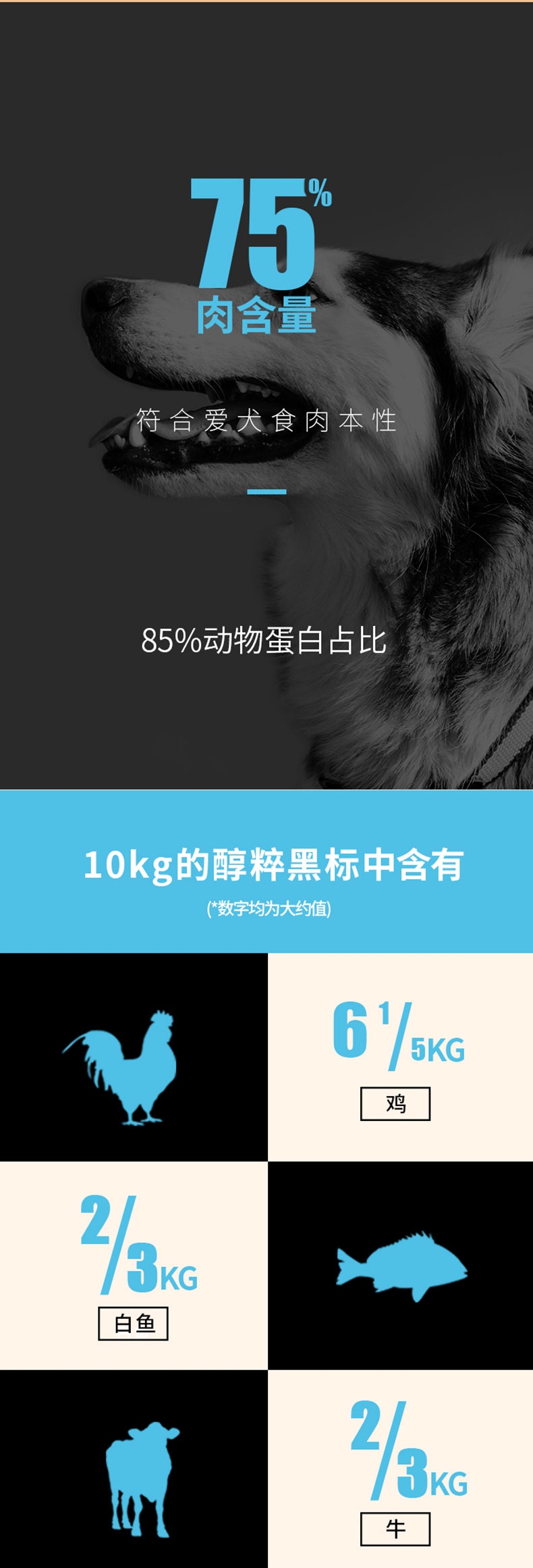 醇粹 黑标无谷大型犬全犬粮 15kg 75%肉含量
