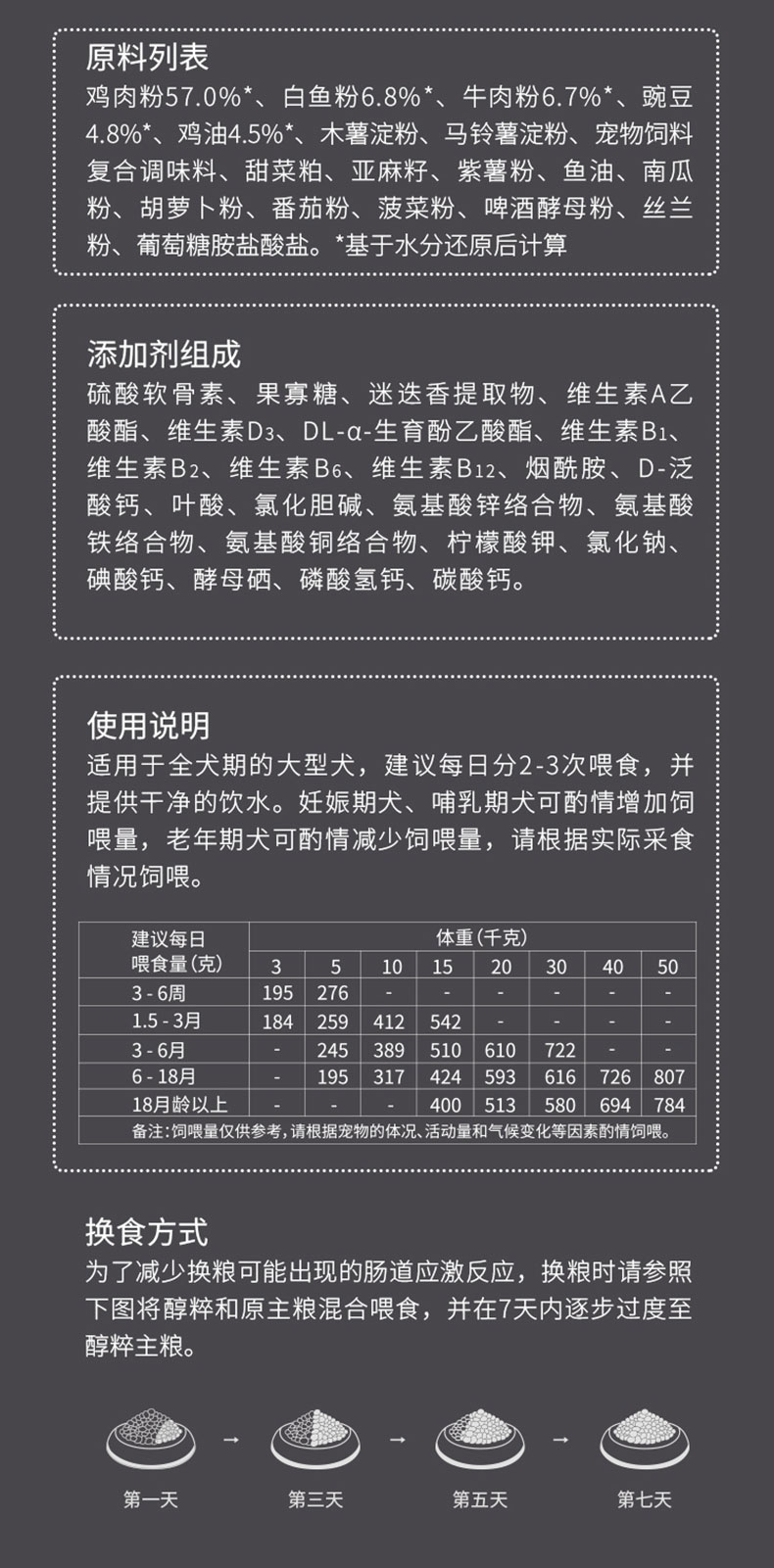 醇粹 黑标无谷大型犬全犬粮 15kg 75%肉含量
