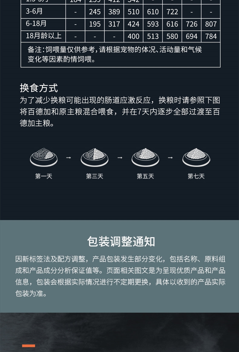 百德加 冻干颗粒无谷粮全价大型犬粮 13.6kg 含肉量80%