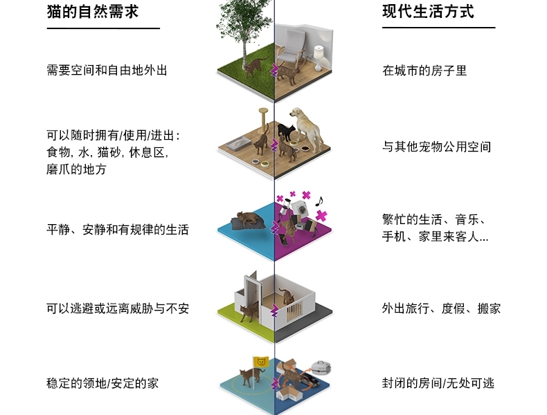 法国费利威Feliway经典喷雾剂 60ml 舒缓情绪