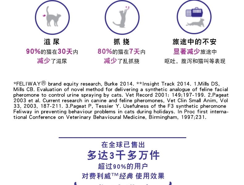 法国费利威Feliway经典喷雾剂 60ml 舒缓情绪
