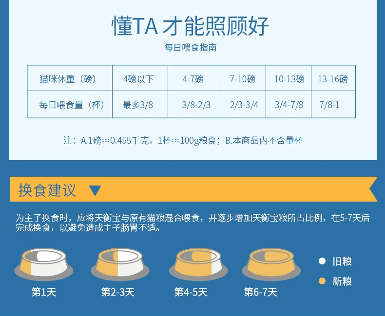 美国天衡宝Naturla balance 健乐鸡肉三文鱼配方全猫粮 15磅/ 6.8kg