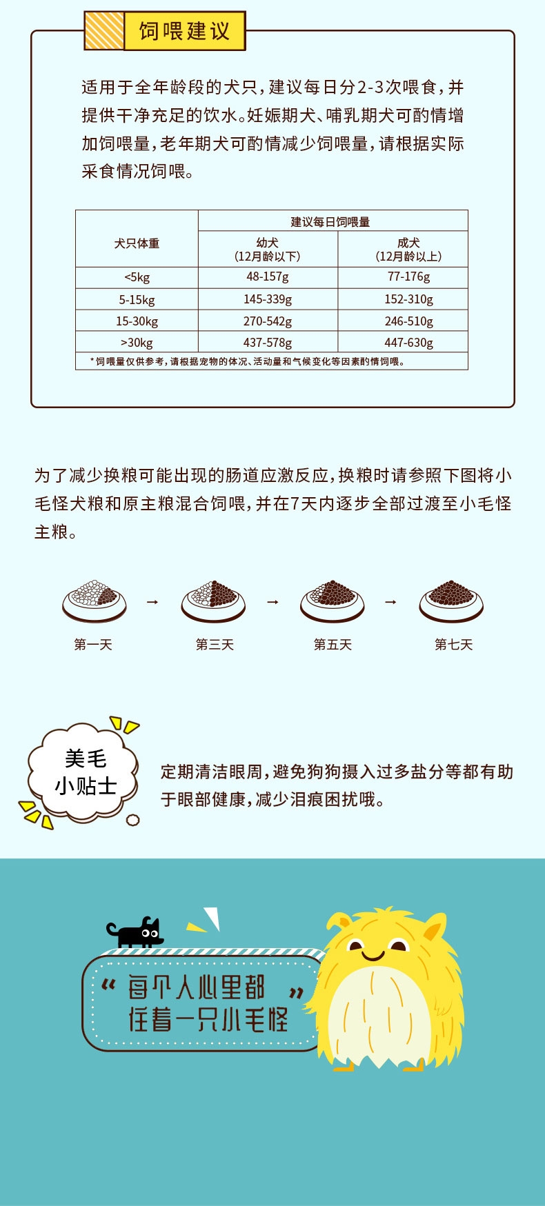 小毛怪 泪痕管理全犬粮 1.5kg 50%含肉量 清火去泪痕