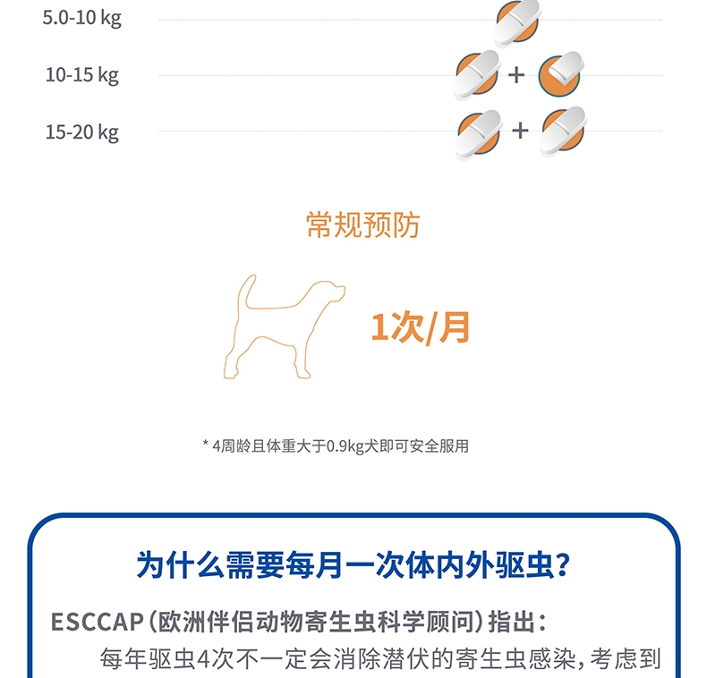 海正动保 海乐宠5mg单粒适用于中大型犬