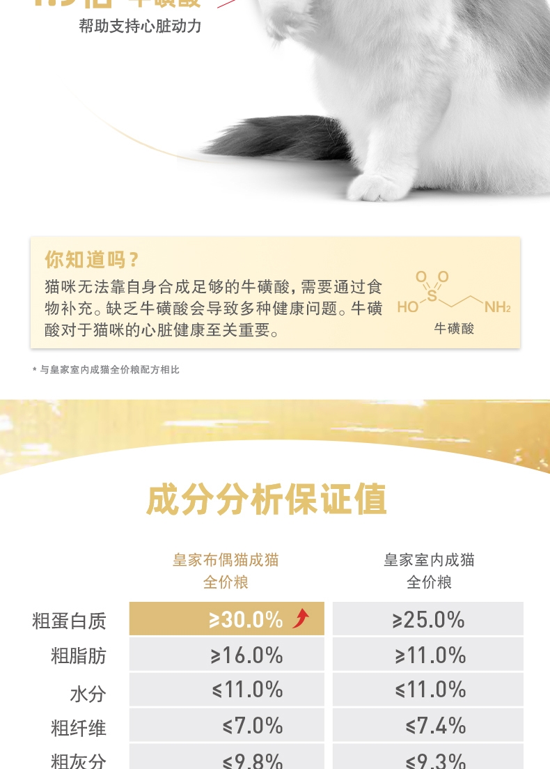 法国皇家Royal Canin 布偶猫成猫粮全价猫粮 10kg RA32
