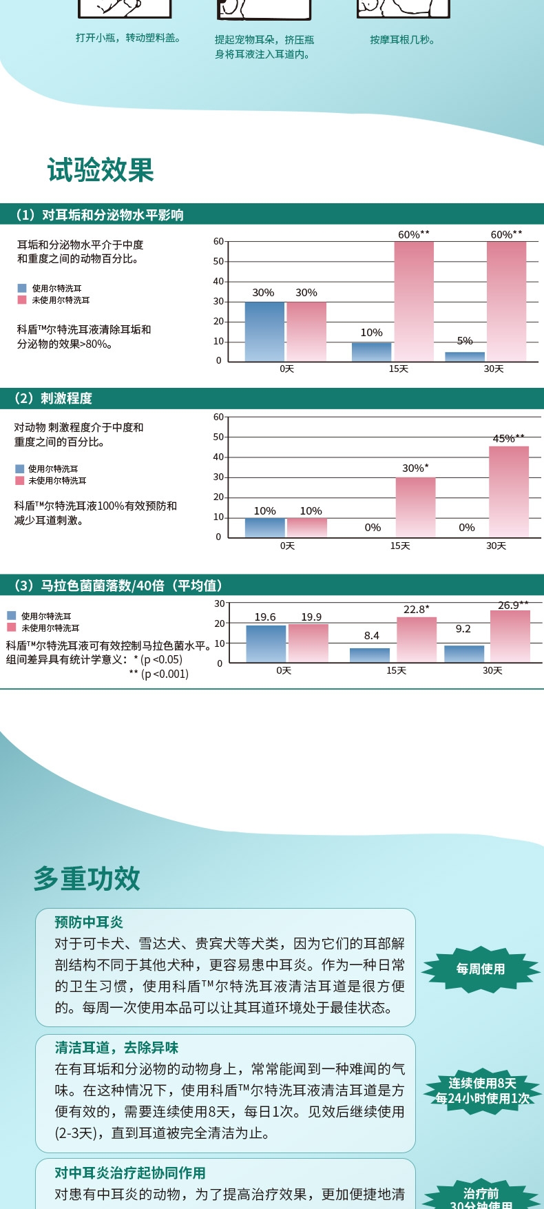 科盾 尔特洗耳液 18*5ml 犬猫通用 清洁护理 比利时原装进口