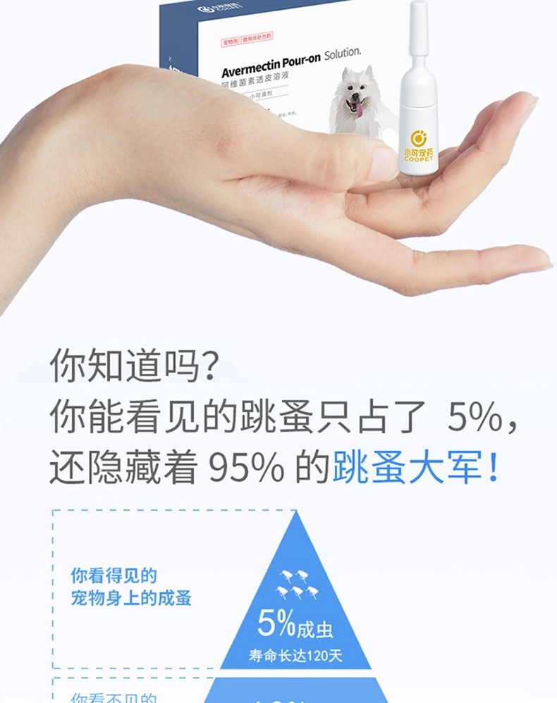 小可宠药 小可滴剂 2.04ml/支 体重15kg-30kg犬用 体外驱虫