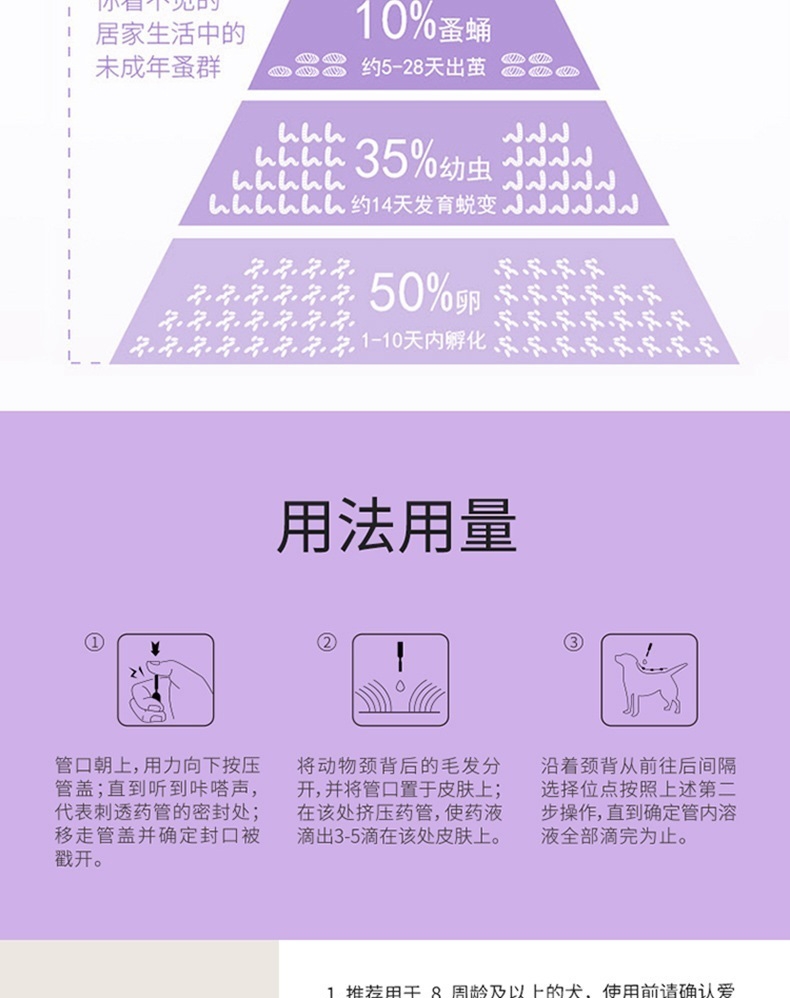 小可宠药 小可滴剂 1.02ml/支 体重3kg-15kg犬用 体外驱虫体外驱虫