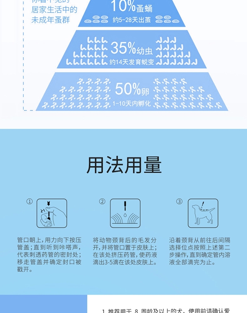 小可宠药 小可滴剂 2.04ml/3支 体重15kg-30kg犬用 体外驱虫