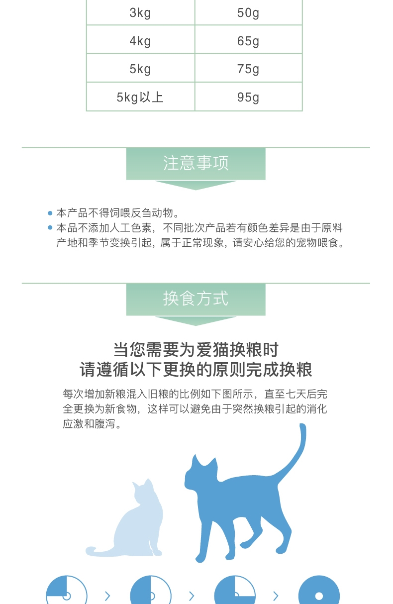 怡亲 鸡肉鳕鱼味成猫粮 2kg