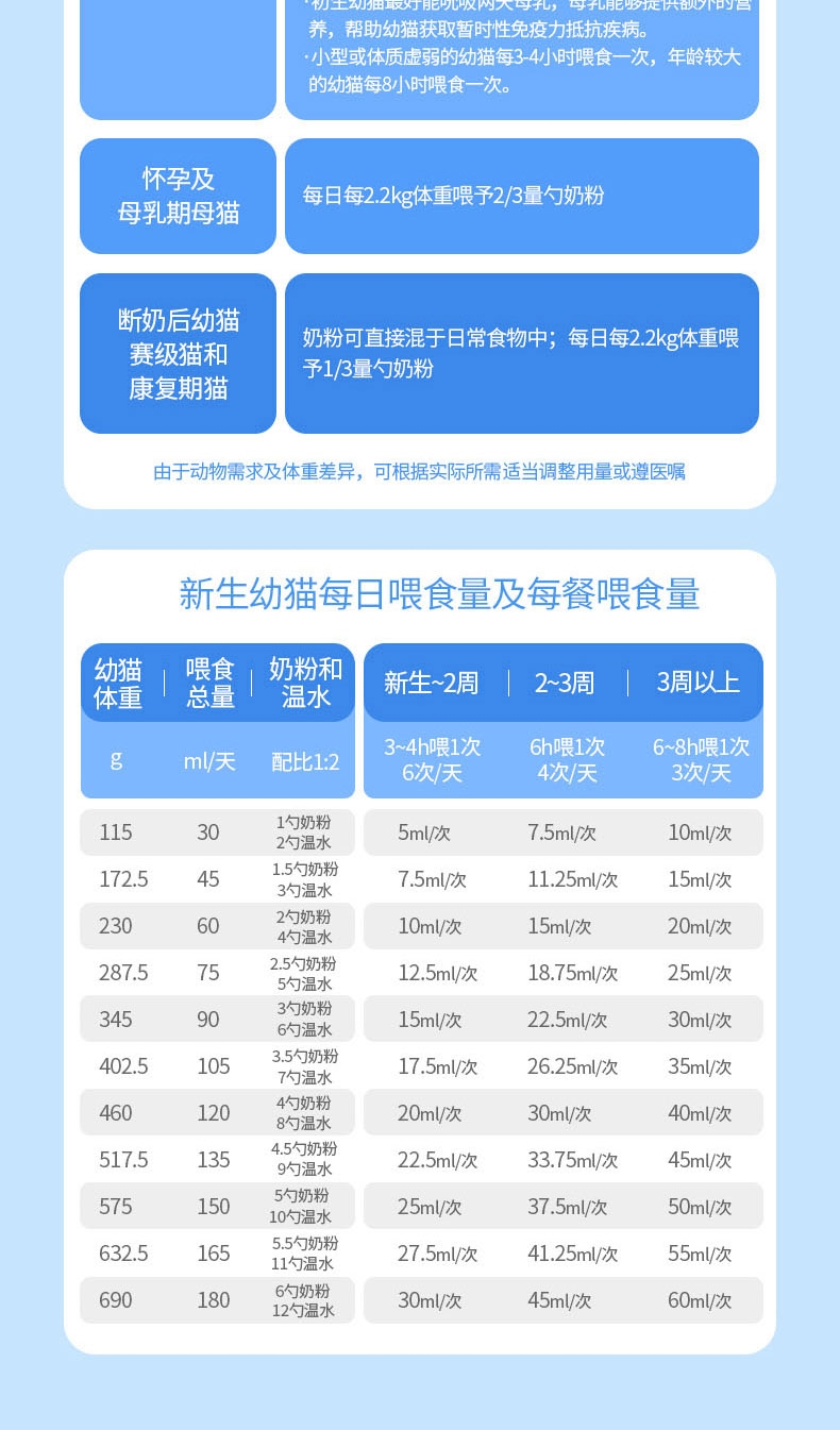 PetAg 倍酷 妙乐酷猫奶粉 一阶段 340g