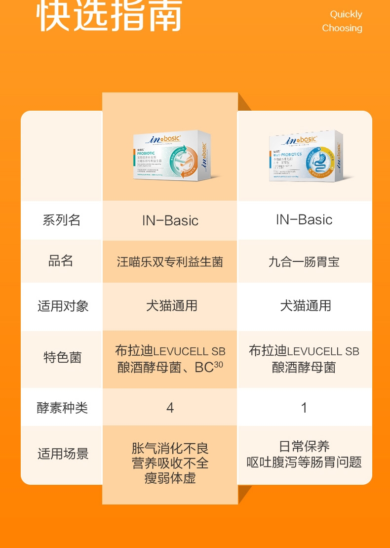 麦德氏 IN-Basic 汪喵乐益生菌 50g 调理肠胃 犬猫通用