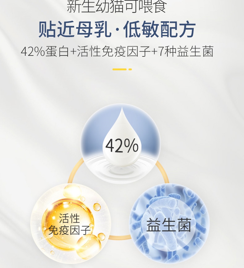 MAG 高蛋白初乳幼猫羊奶粉 10g*20袋 42%高蛋白