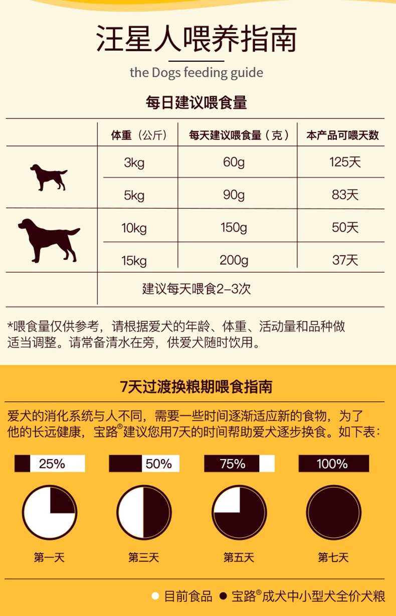 宝路 干粮成犬中小型犬海洋鱼口味 7.5kg 控制体重 促进毛发健康