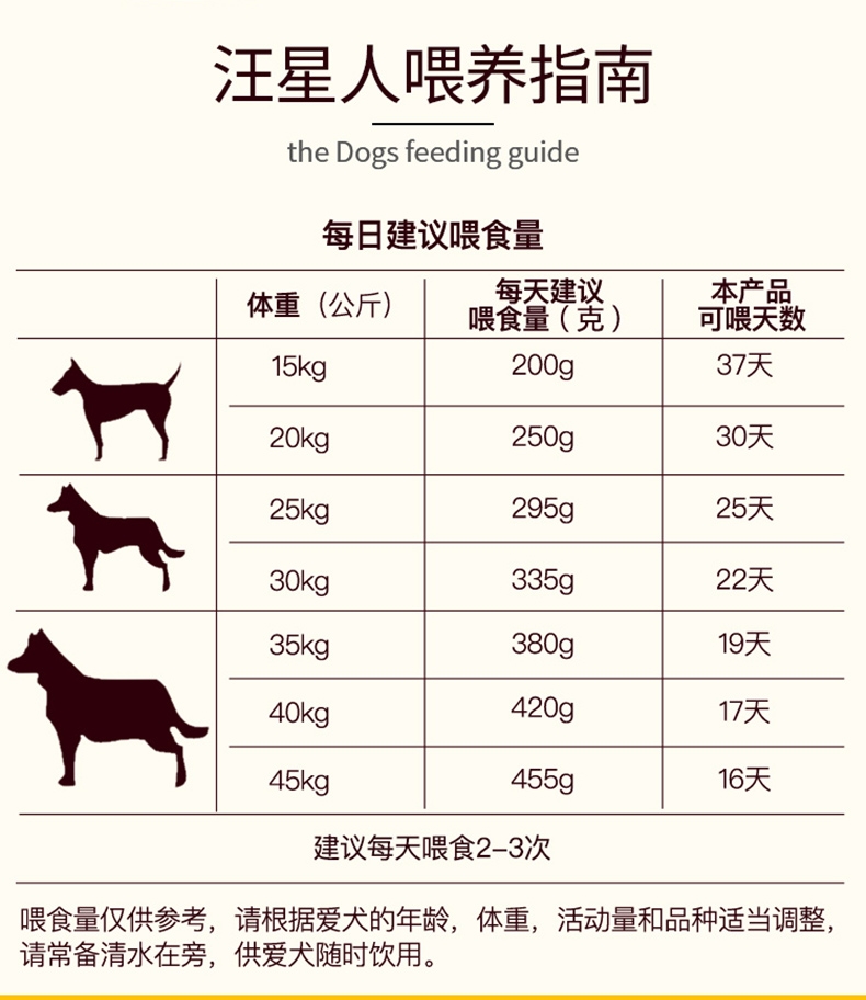 宝路 成犬大型犬全价犬粮海洋鱼口味 7.5kg 呵护关节 强健肌肉