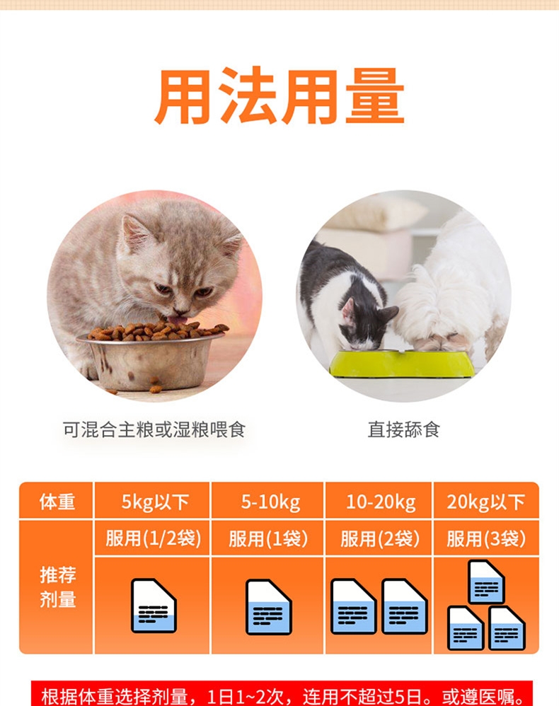 金南农 氟尼辛葡甲胺颗粒 0.4g*10包 感冒发热无力厌食 犬猫通用