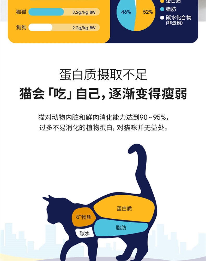 金丽高Solid Gold金装鸡肉蛋粉全猫粮 12磅 42%高蛋白