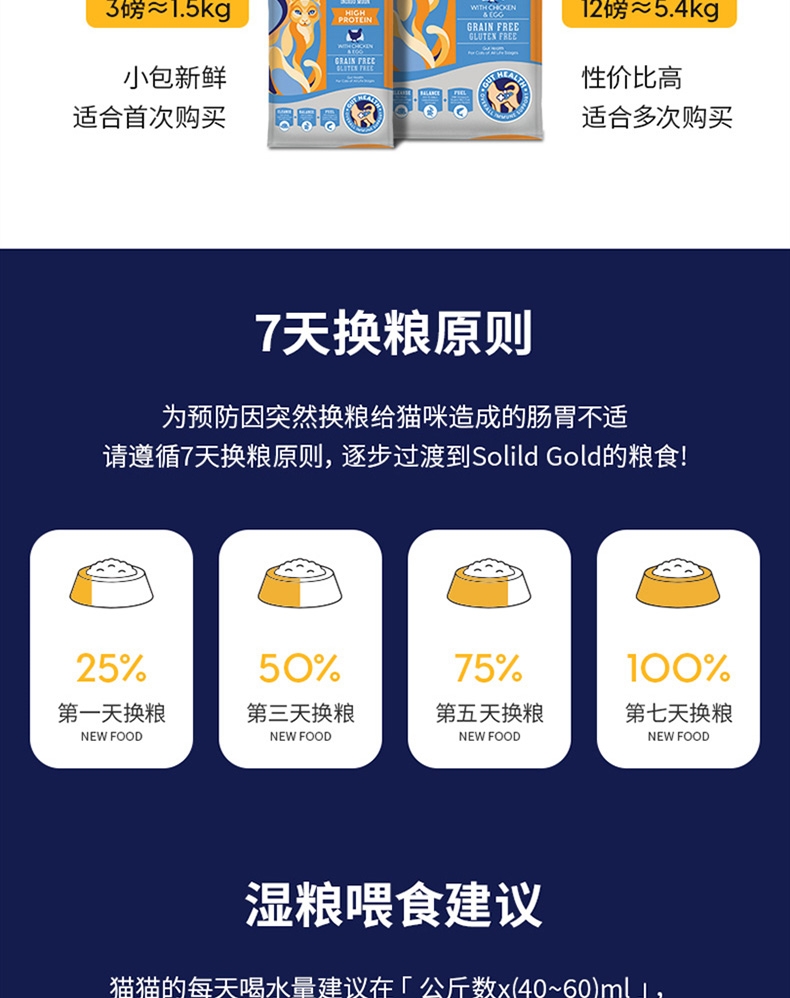 金丽高Solid Gold金装鸡肉蛋粉全猫粮 12磅 42%高蛋白