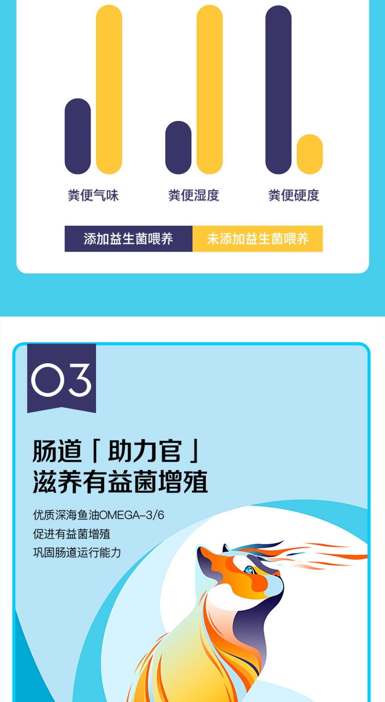 金丽高Solid Gold金装鸡肉蛋粉全猫粮 12磅 42%高蛋白