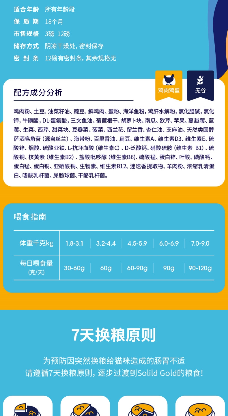 金丽高Solid Gold金装鸡肉蛋粉全猫粮 12磅 42%高蛋白