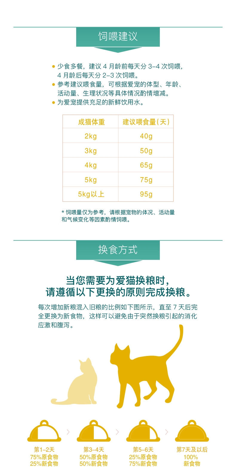 怡亲 冻干蛋黄双拼全价成猫粮 1.8kg