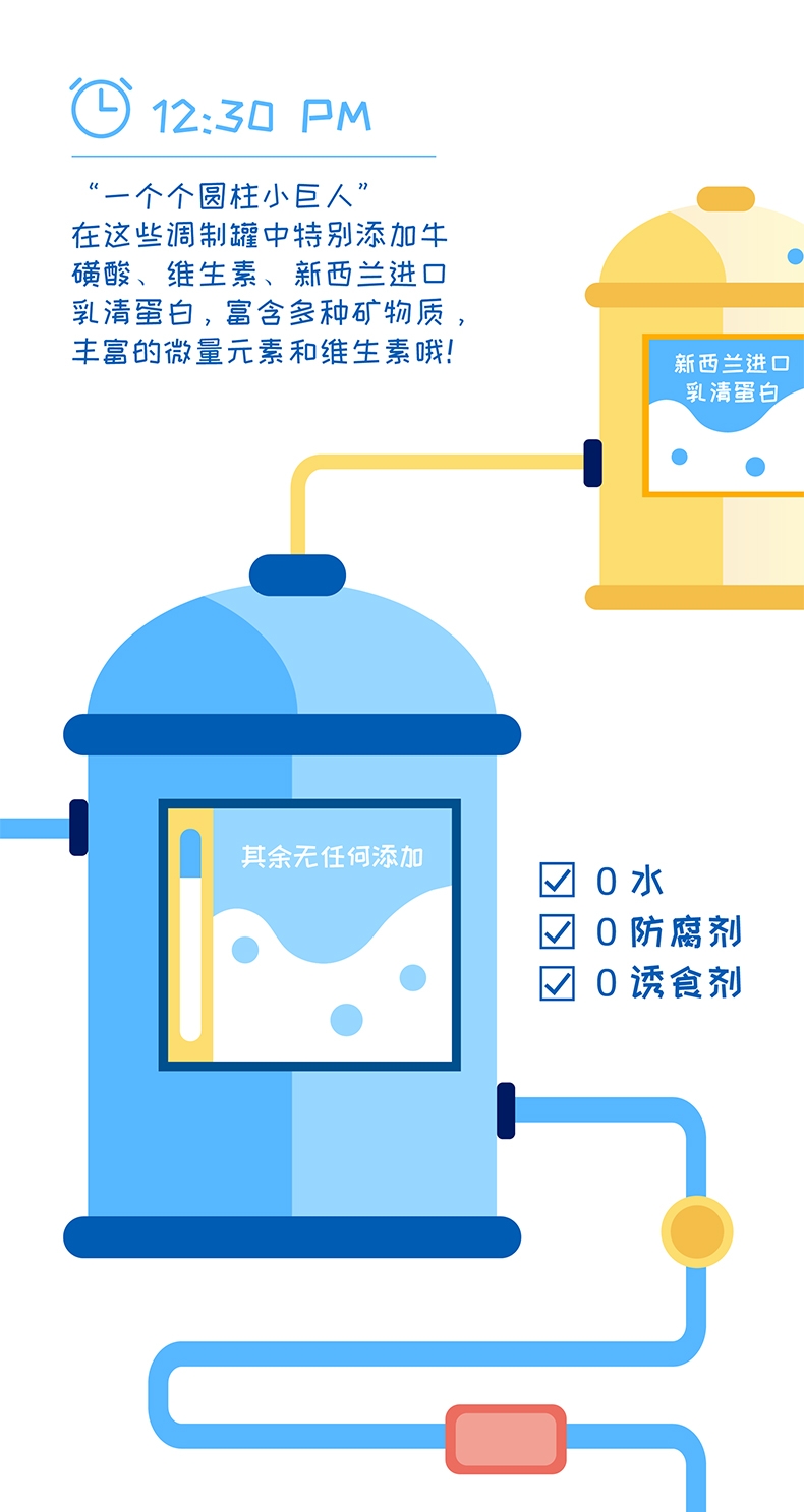 怡亲 生鲜牛乳零乳糖宠物牛奶 280ml 犬猫通用