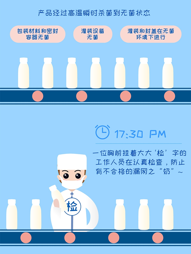 怡亲 生鲜牛乳零乳糖宠物牛奶 280ml 犬猫通用