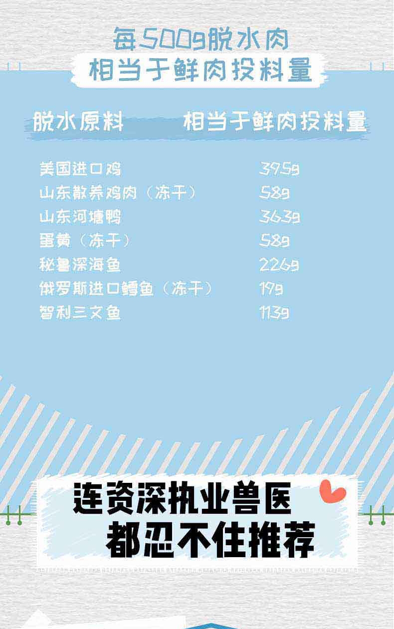 尹正推荐 WOWO冻干三鲜全价成猫粮 1kg*3(6斤)