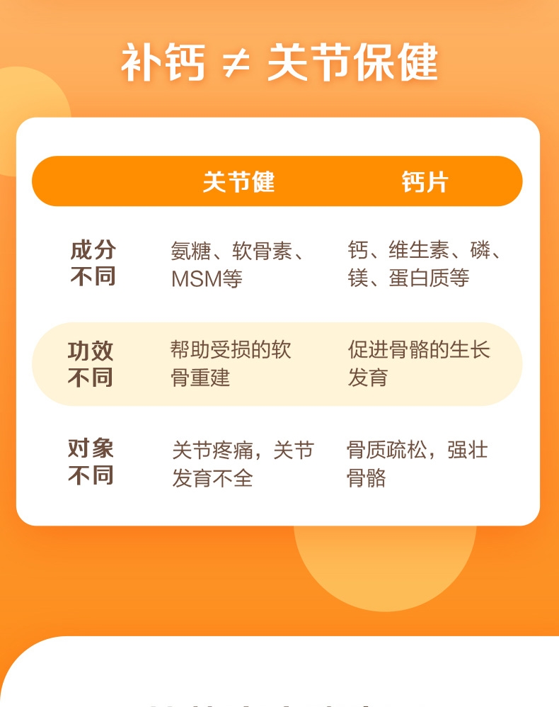 麦德氏IN-basic 氨糖关节健 48g 犬猫通用 多维保护