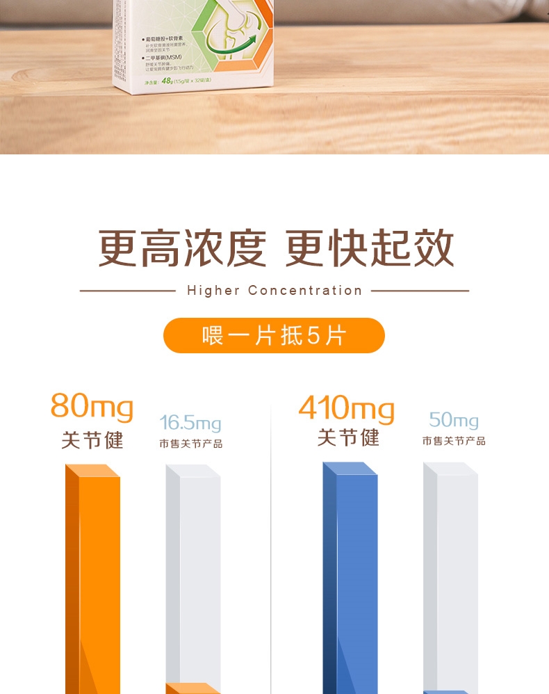 麦德氏IN-basic 氨糖关节健 48g 犬猫通用 多维保护