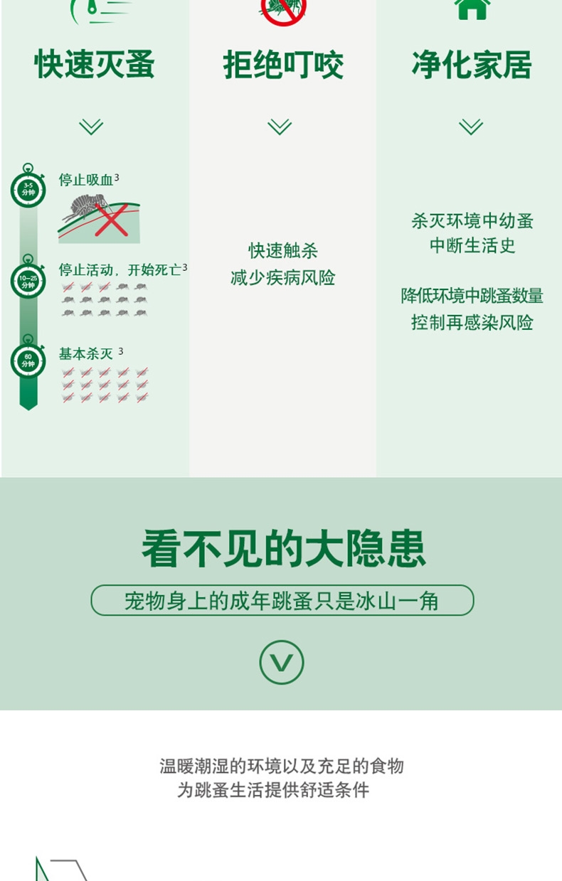 旺滴静(猫用)0.4ML X 4