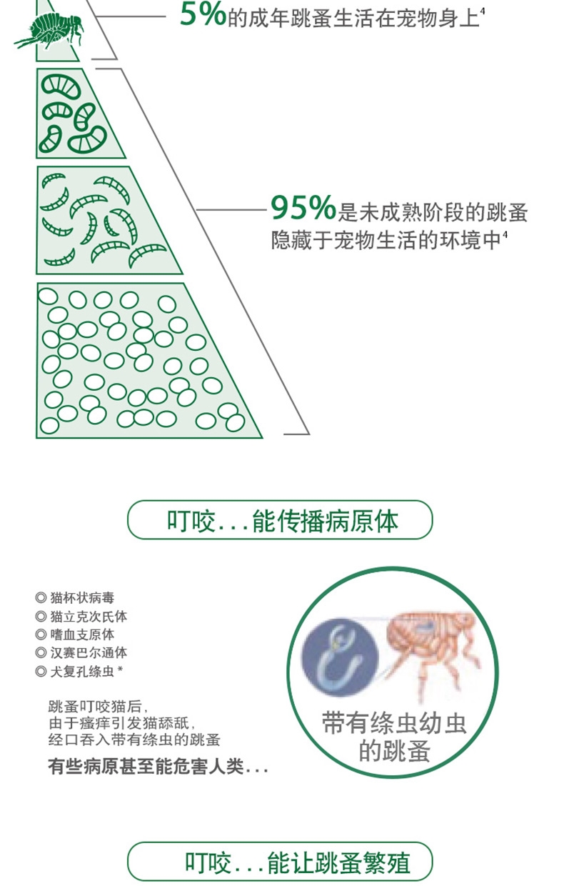 旺滴静(猫用)0.4ML X 4