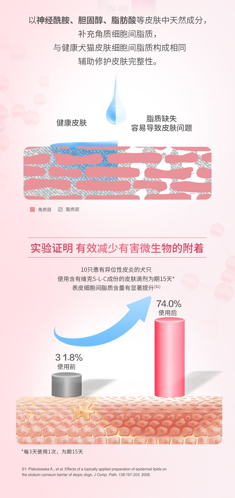 维克 爱乐美香波 200ml 温和清洁 猫狗通用