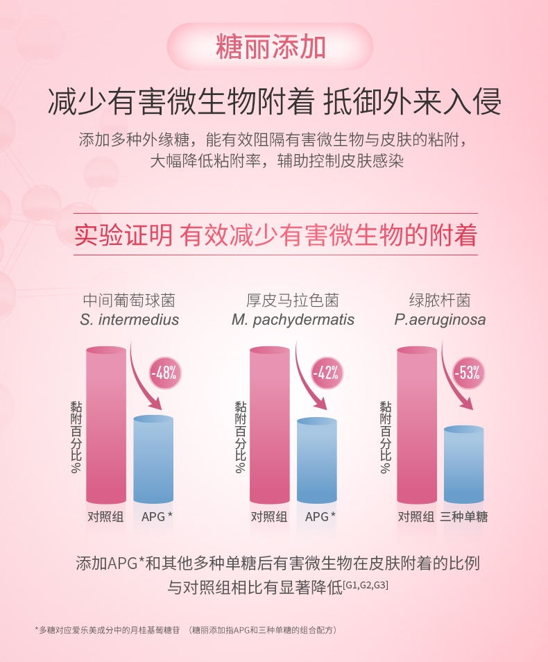 维克 爱乐美香波 200ml 温和清洁 猫狗通用