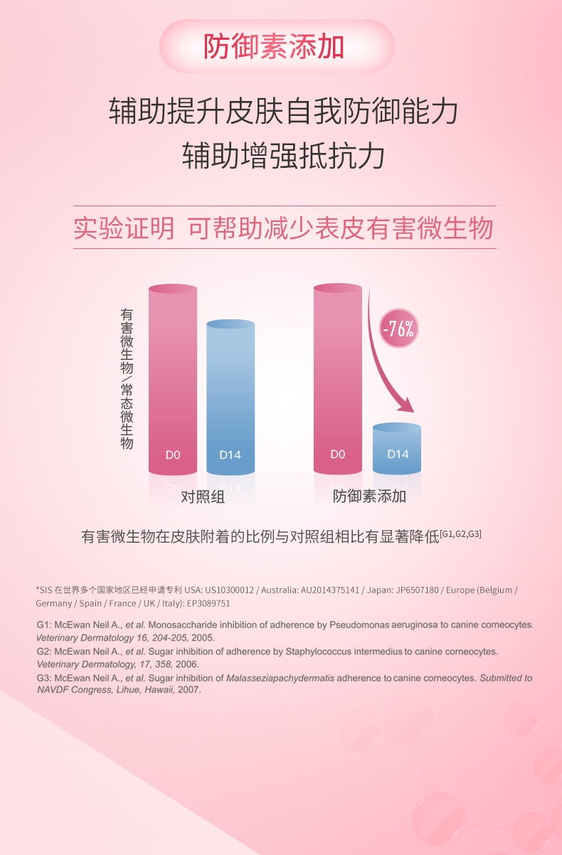 维克 爱乐美香波 200ml 温和清洁 猫狗通用