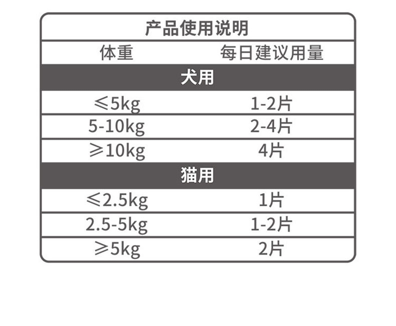 红狗 乳钙片90片/瓶(犬猫通用)