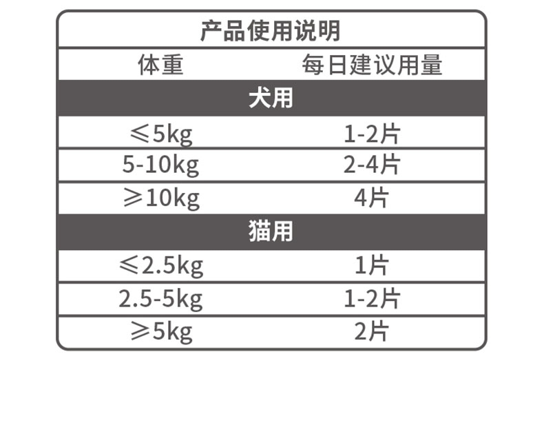 红狗 微量元素片 90片/瓶 (犬猫通用) 缓解异食癖