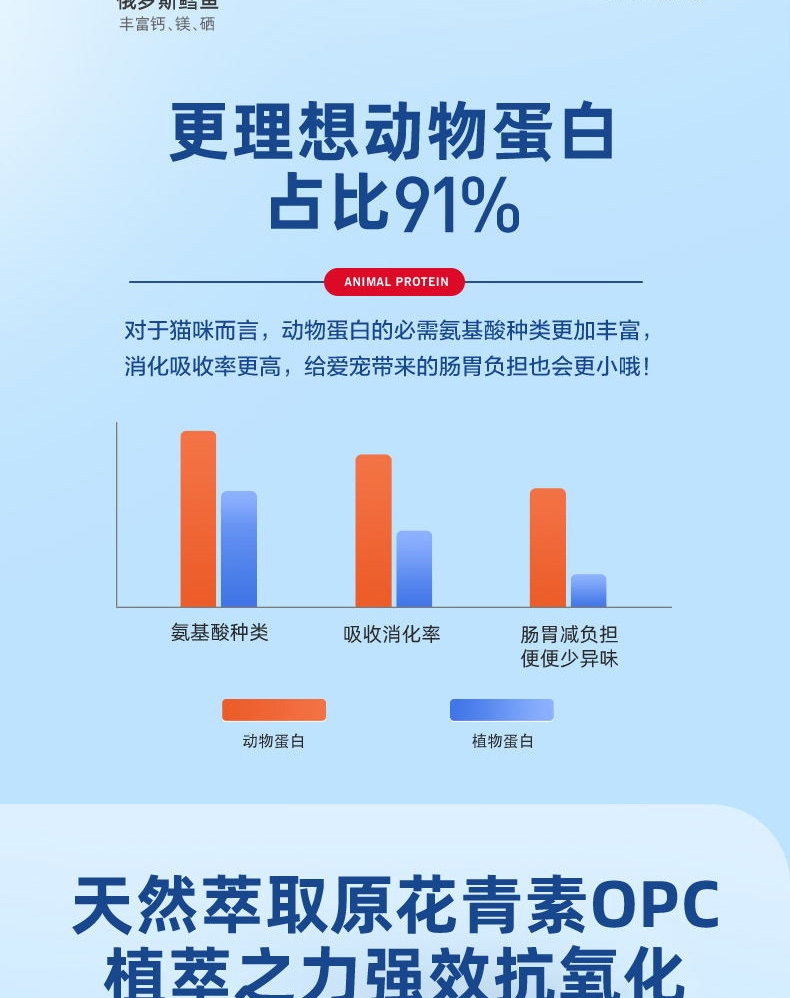 Wanpy 顽皮 鲜肉无谷成猫全价粮 2kg 91%动物蛋白 6种肉配方