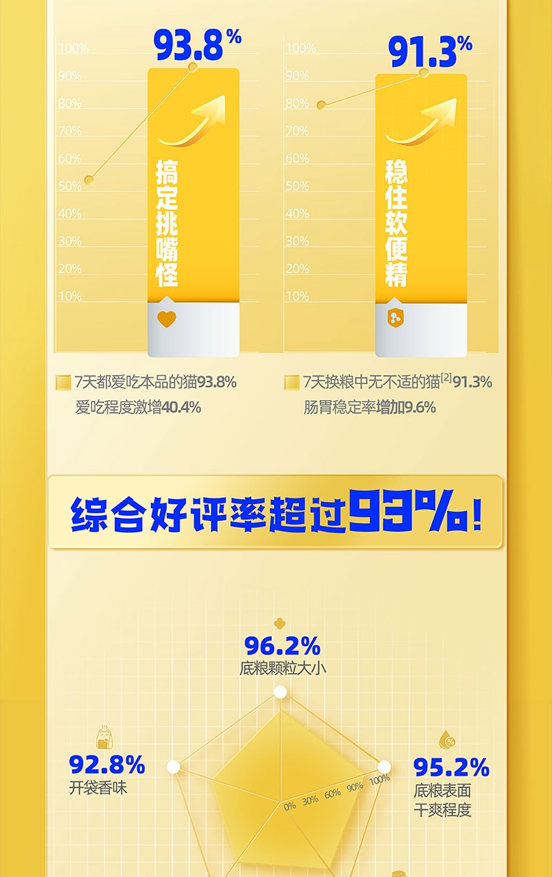 WoWo 冻干三鲜全价成猫粮(经典海苔味) 1.5kg