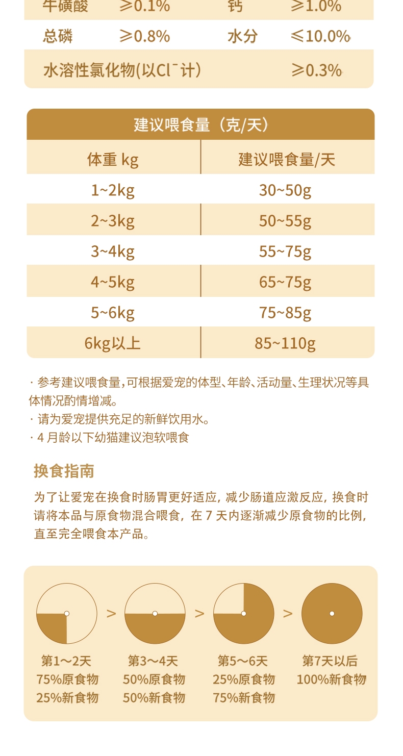 怡亲 金装养护系列全价全期猫粮 5kg