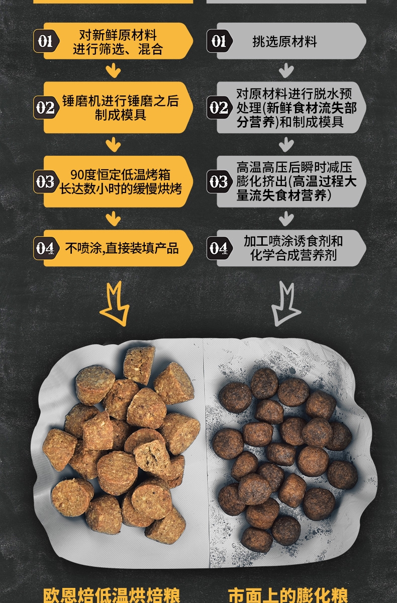 欧恩焙 小型犬无谷物鱼肉配方全犬粮 2.27kg