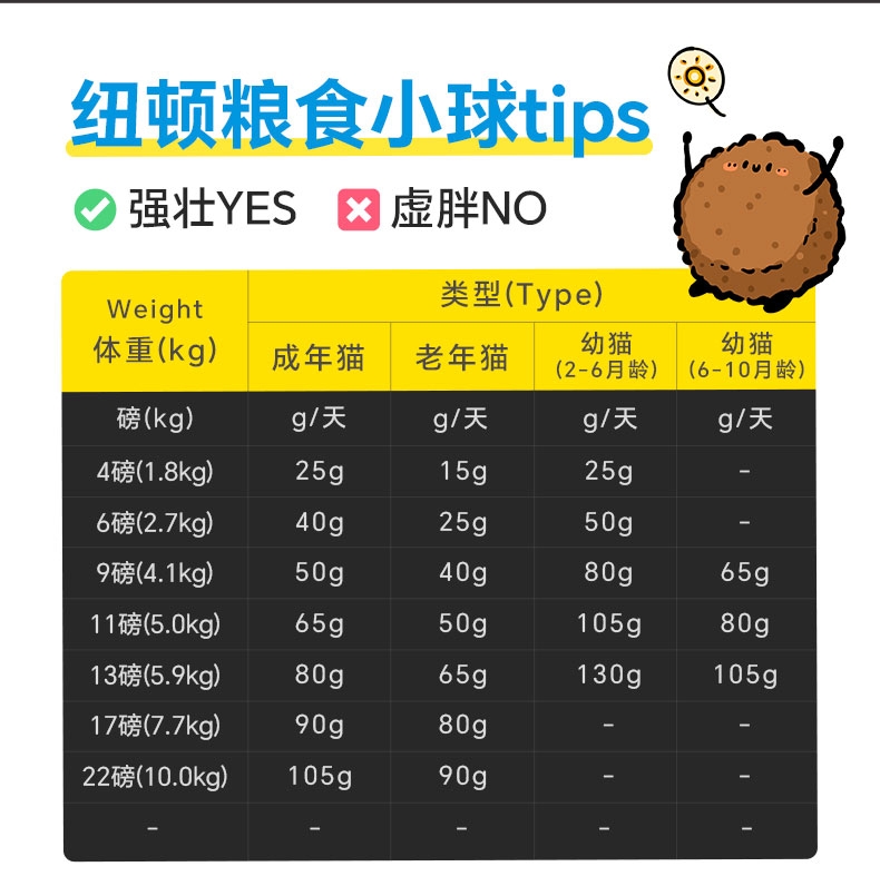 纽顿 T34全价猫粮鲑鱼&鳟鱼配方 1.36kg