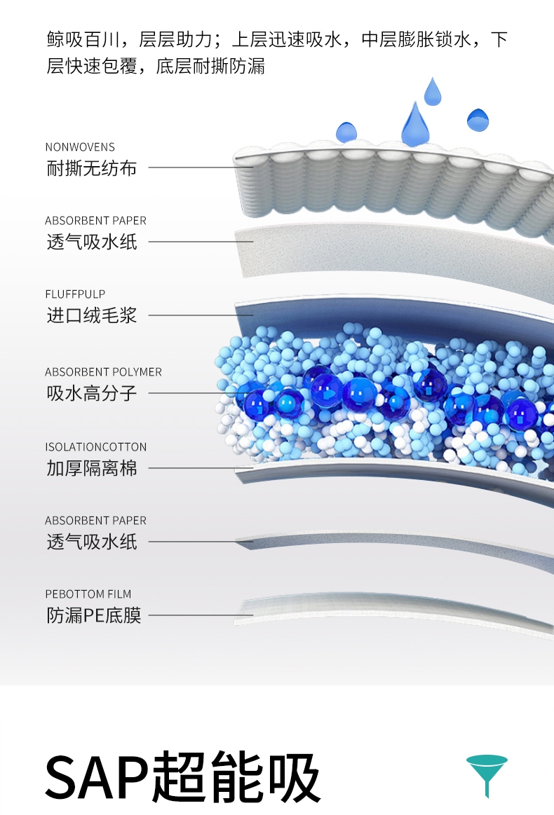 怡亲 鲸吸加厚型宠物训导尿垫 S-100片