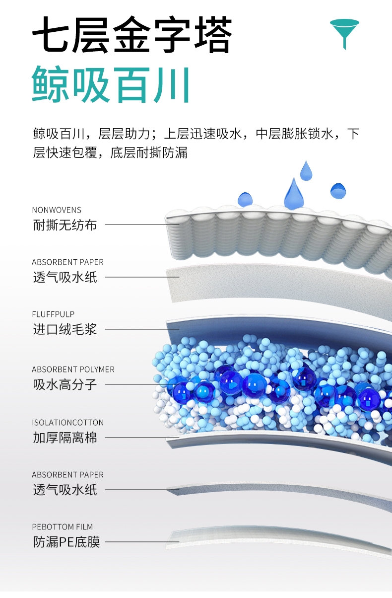 怡亲 鲸吸加厚型宠物训导尿垫 XL-20片