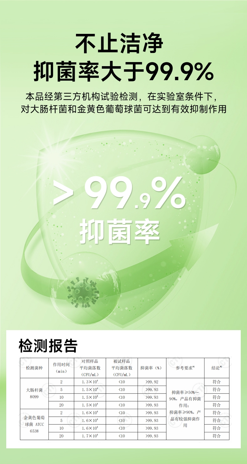 怡亲 宠物专用湿巾 绿茶清香 80片*3 犬猫通用