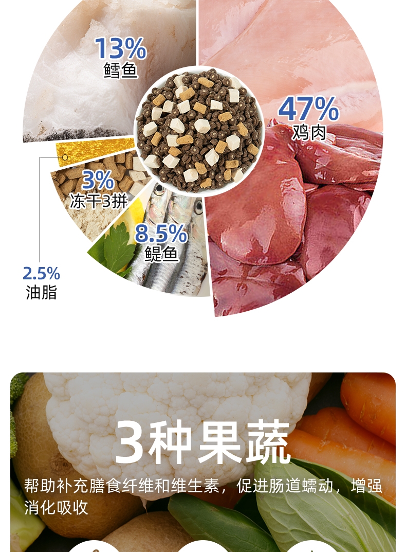 怡亲理想蛋白系列 全价肉松冻干三拼猫粮2kg