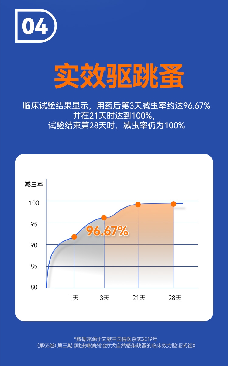 迪可它 吡虫啉莫昔克丁滴剂0.4ml 拍1盒到手2盒 猫用内外同驱