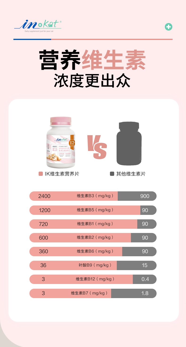 麦德氏IN-KAT 猫用维生素营养片260片 130g